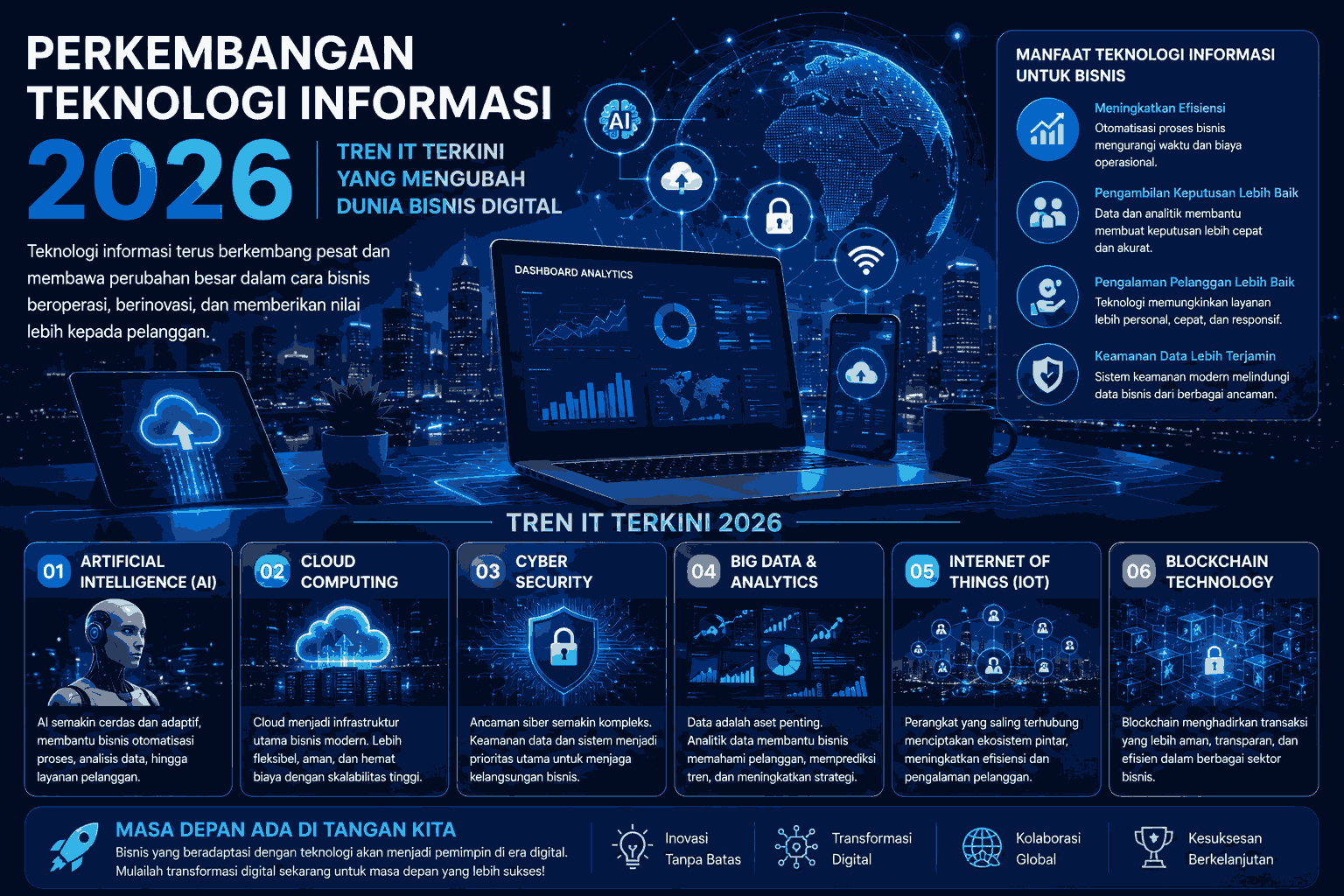 Perkembangan Teknologi Informasi 2026: Tren IT Terkini yang Mengubah Dunia Bisnis Digital