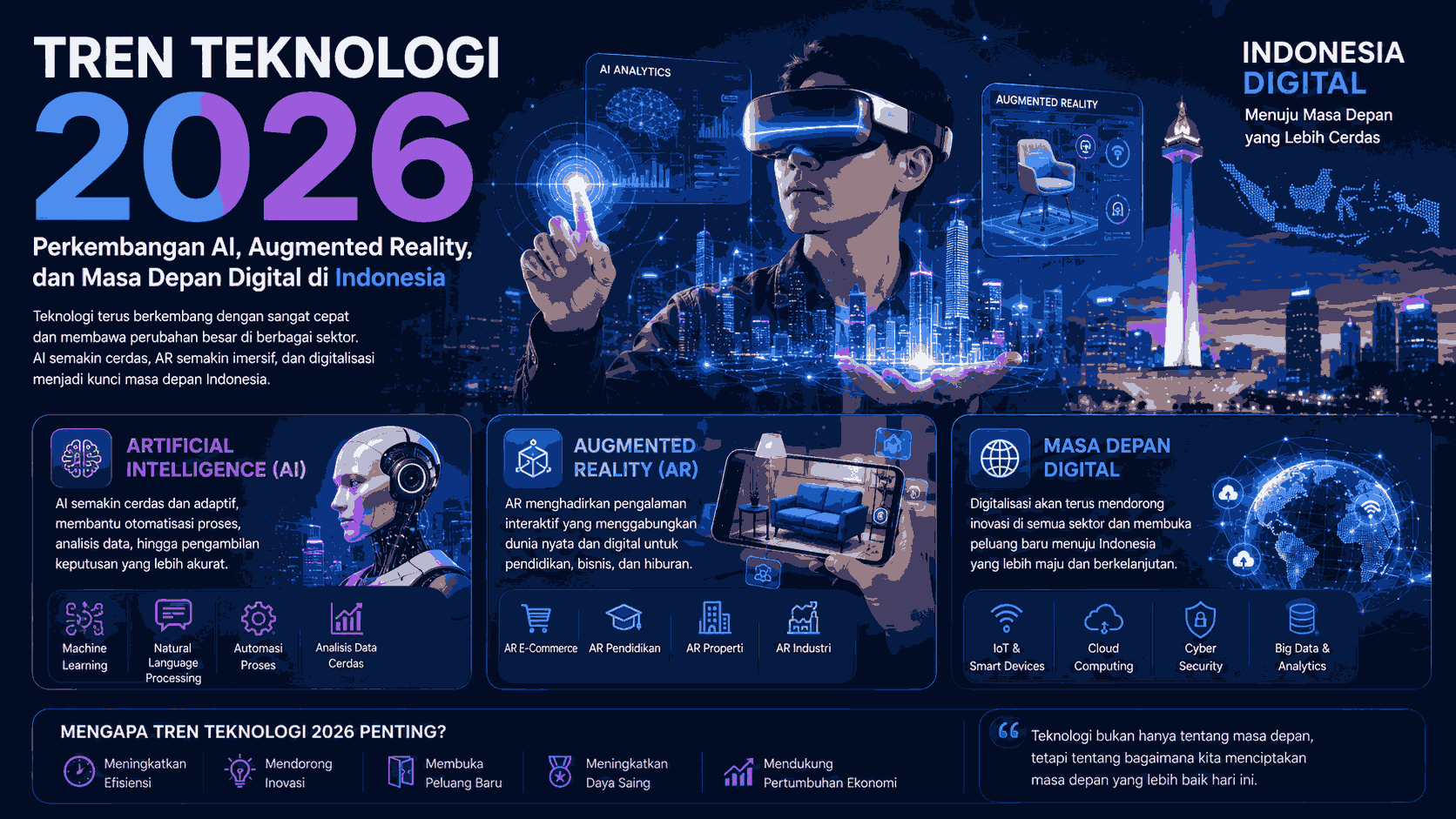 Tren Teknologi 2026 - Perkembangan AI, Augmented Reality, dan Masa Depan Digital di Indonesia