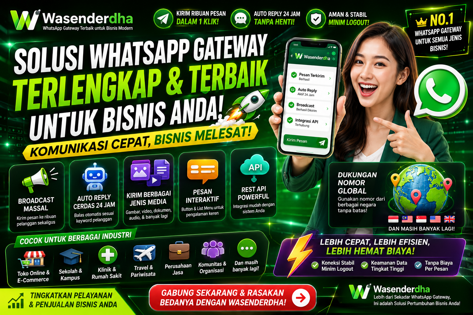 Tingkatkan Penjualan Bisnis dengan WhatsApp Gateway Otomatis yang Stabil dan Profesional