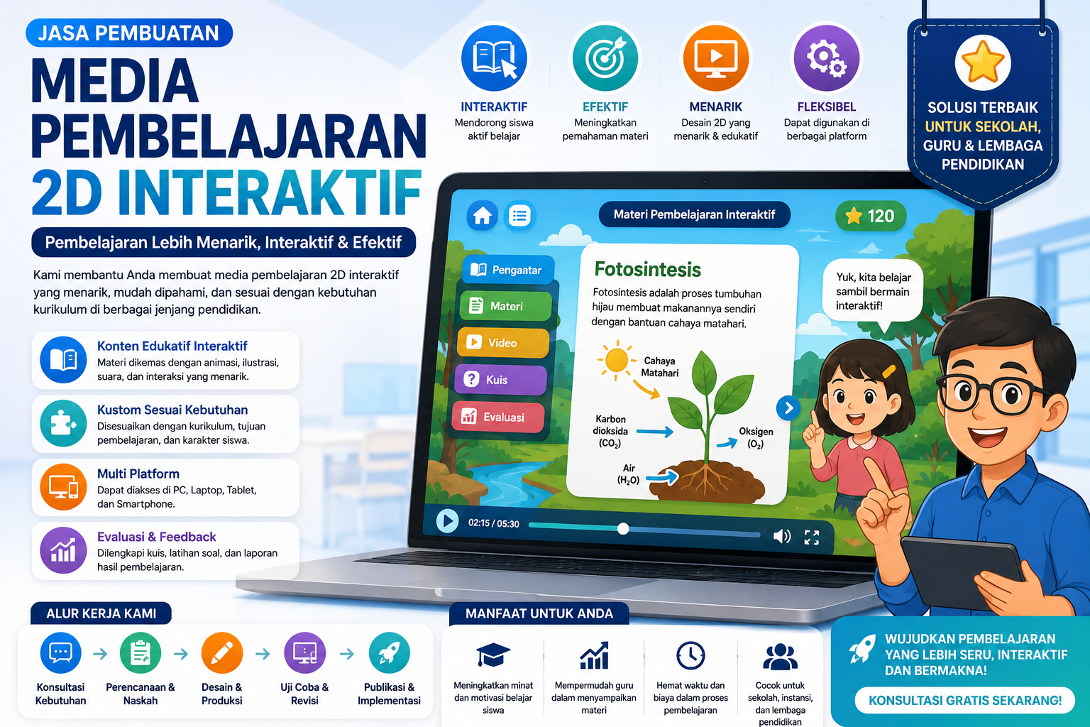 Jasa Pembuatan Media Pembelajaran 2D Interaktif