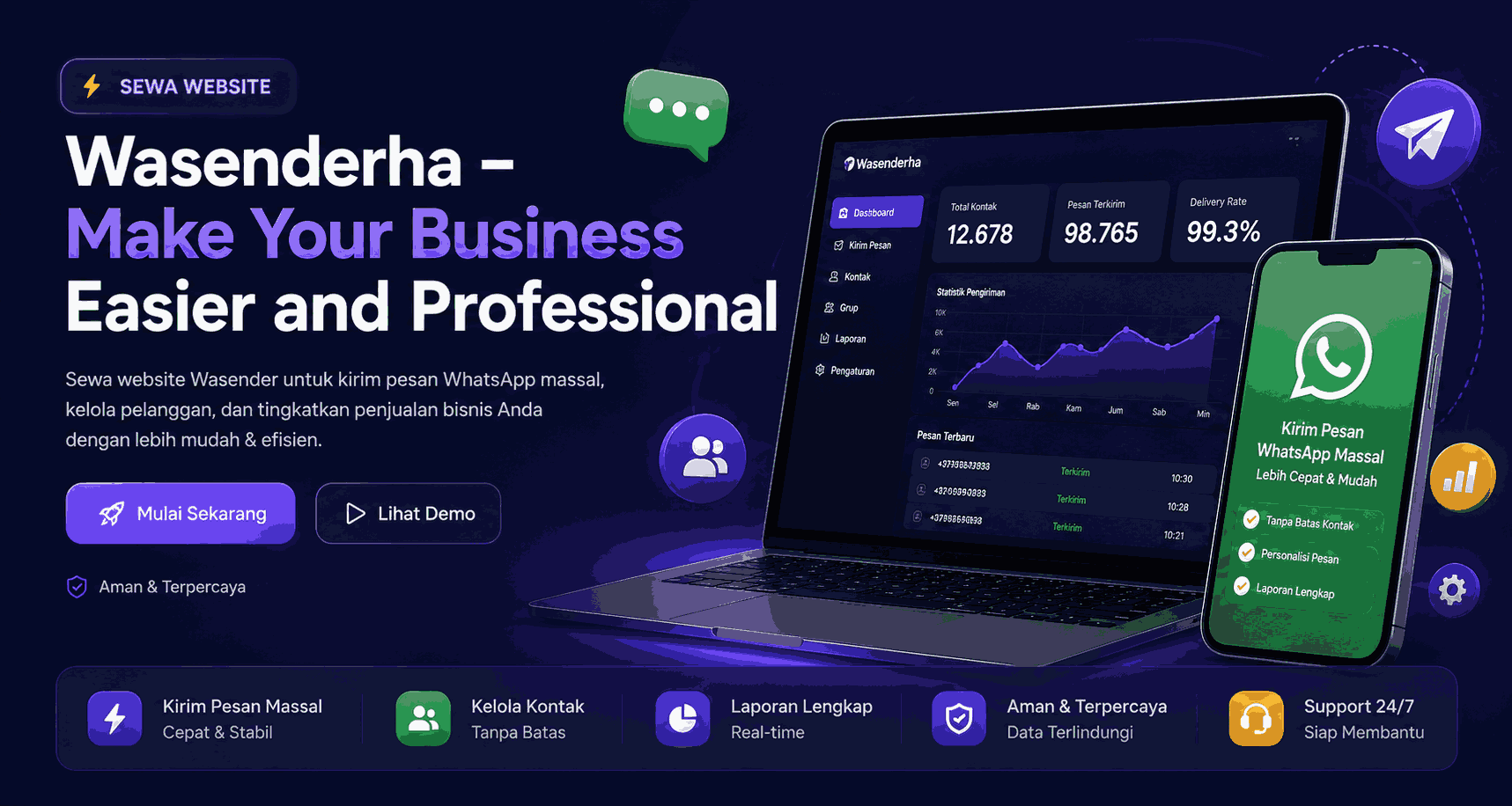 Sewa Website Wasenderha Profesional